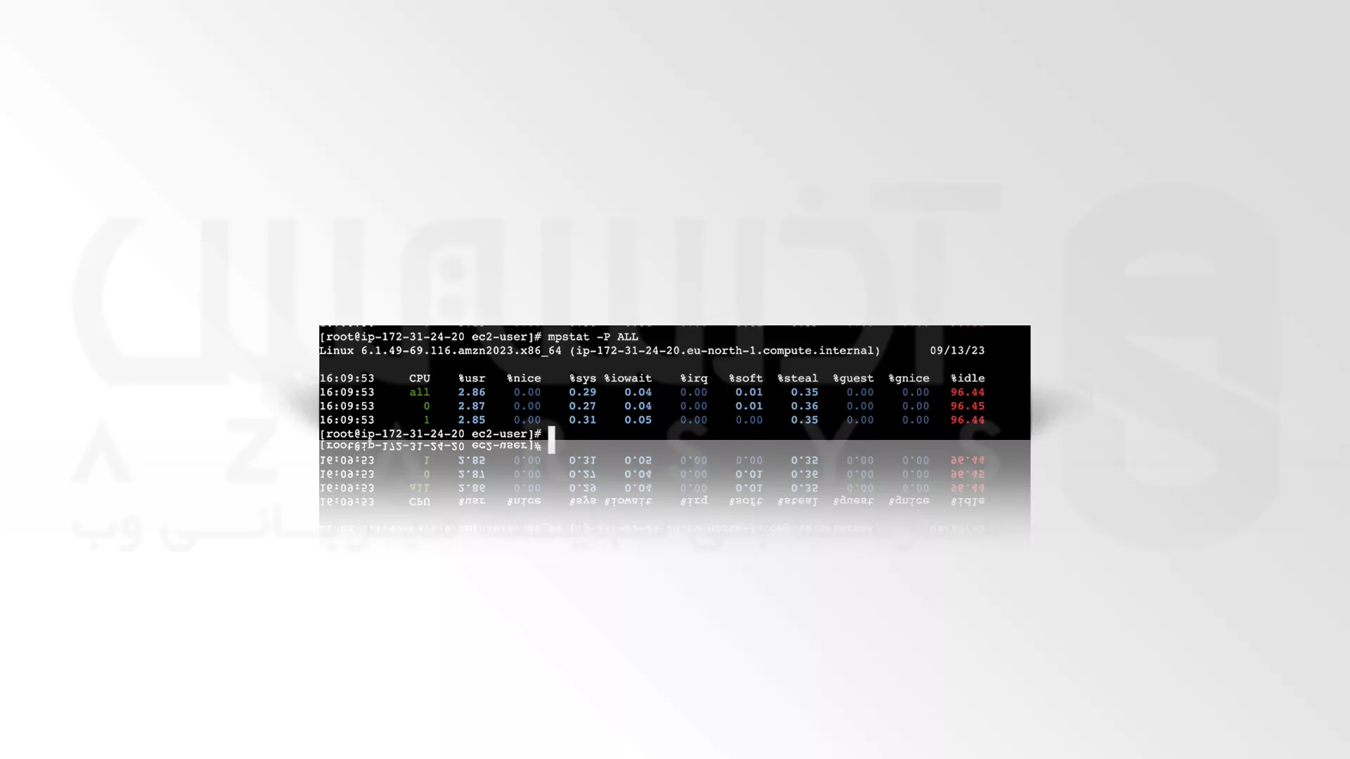 دستور کاربردی لینوکس برای یافتن میزان استفاده از CPU