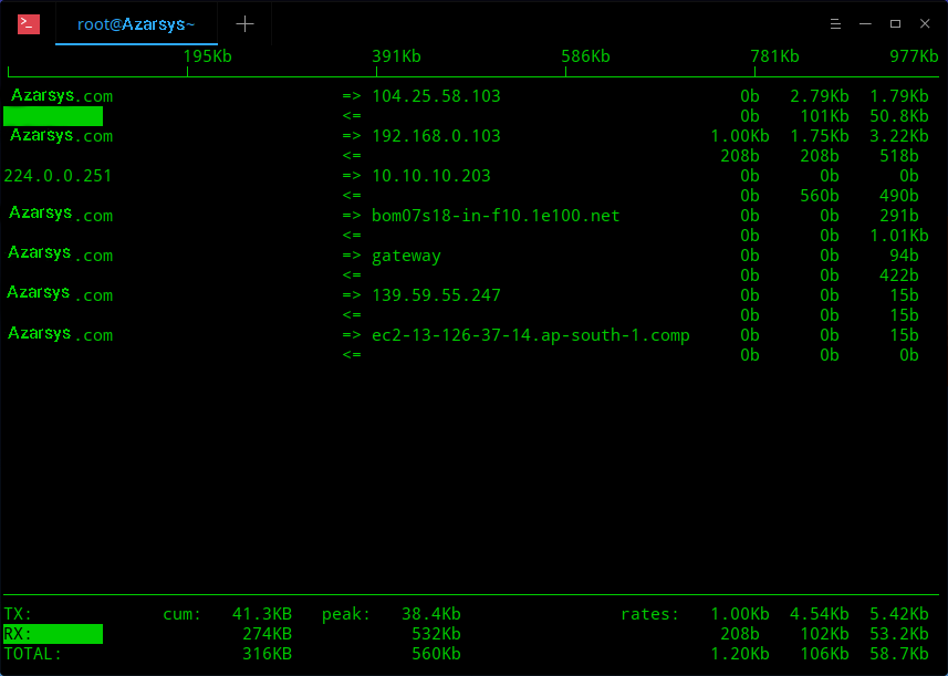  Iftop-Display-Bandwidth-Usage - ابزار نظارت بر پهنای باند در سرور Linux - آذرسیس