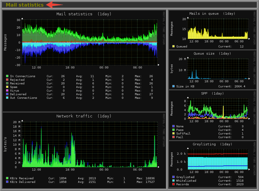  Monitorix-System-and-Network-Monitoring-Tool