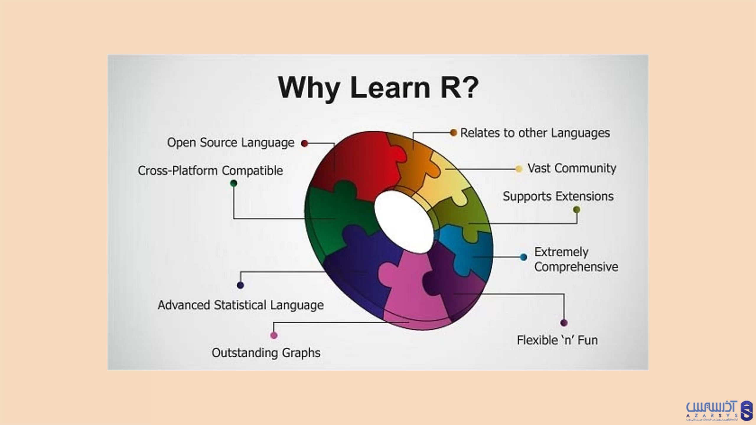 آموزش نصب R در راکی لینوکس 