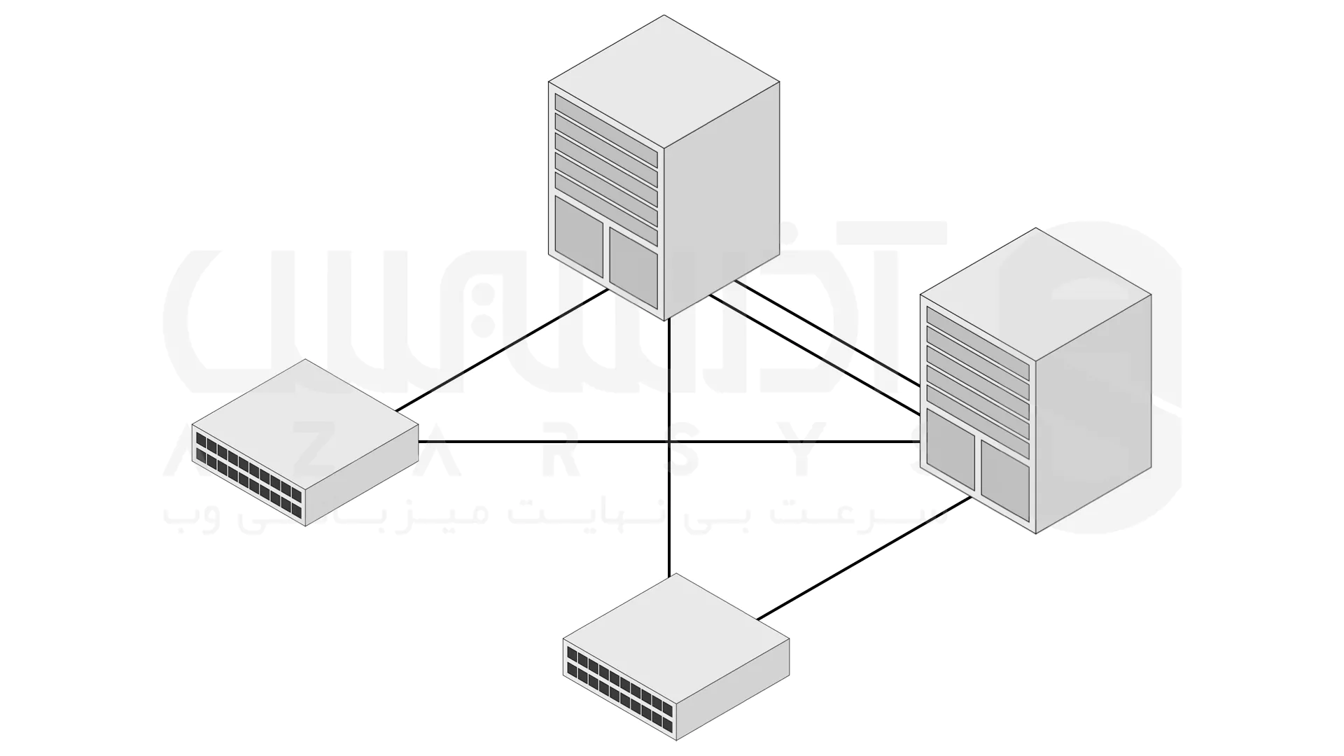 نحوه پیکربندی VXLAN در VMware