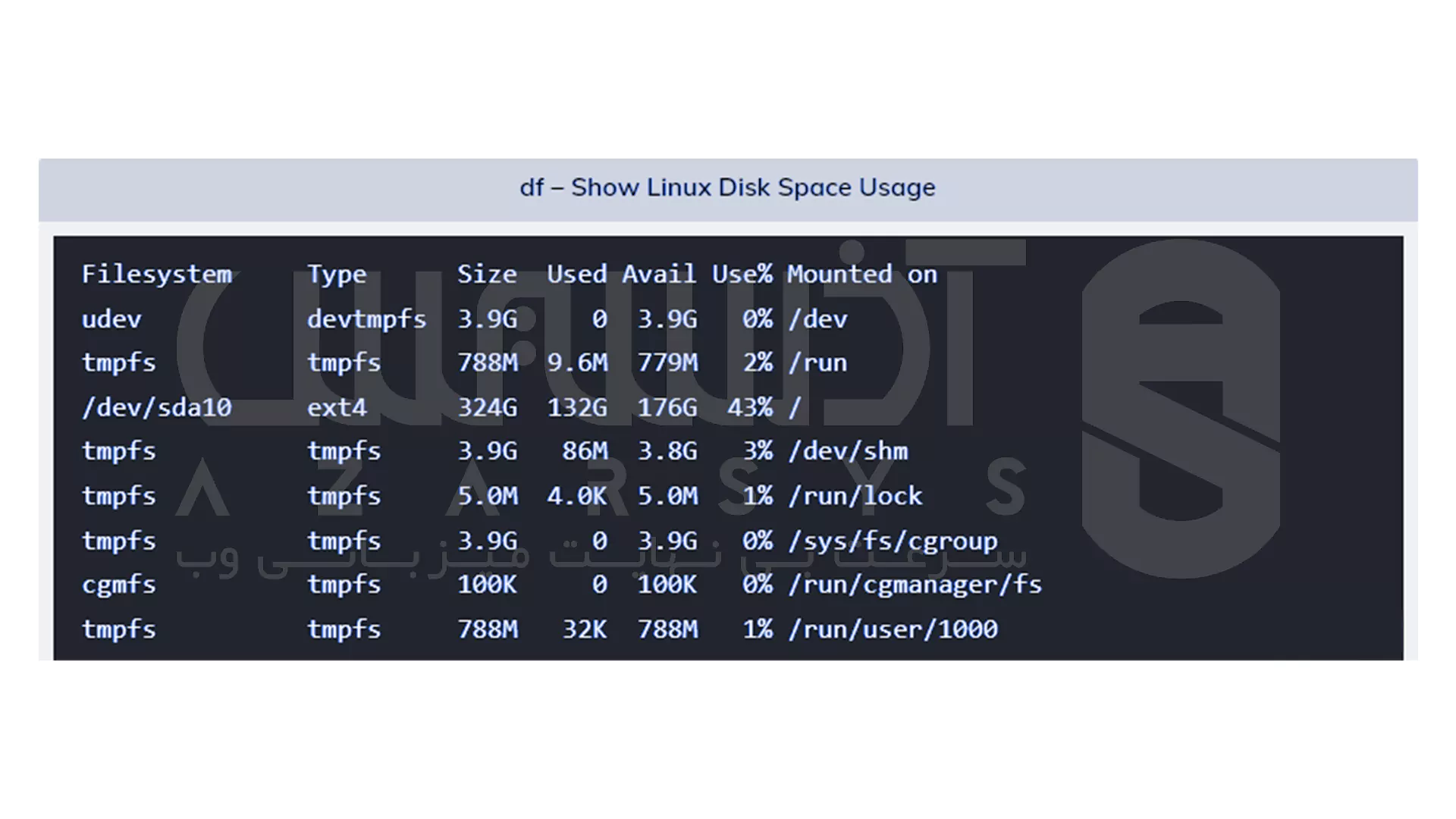 بررسی پارتیشن بندی دیسک در لینوکس - دستور df (Disk File System)