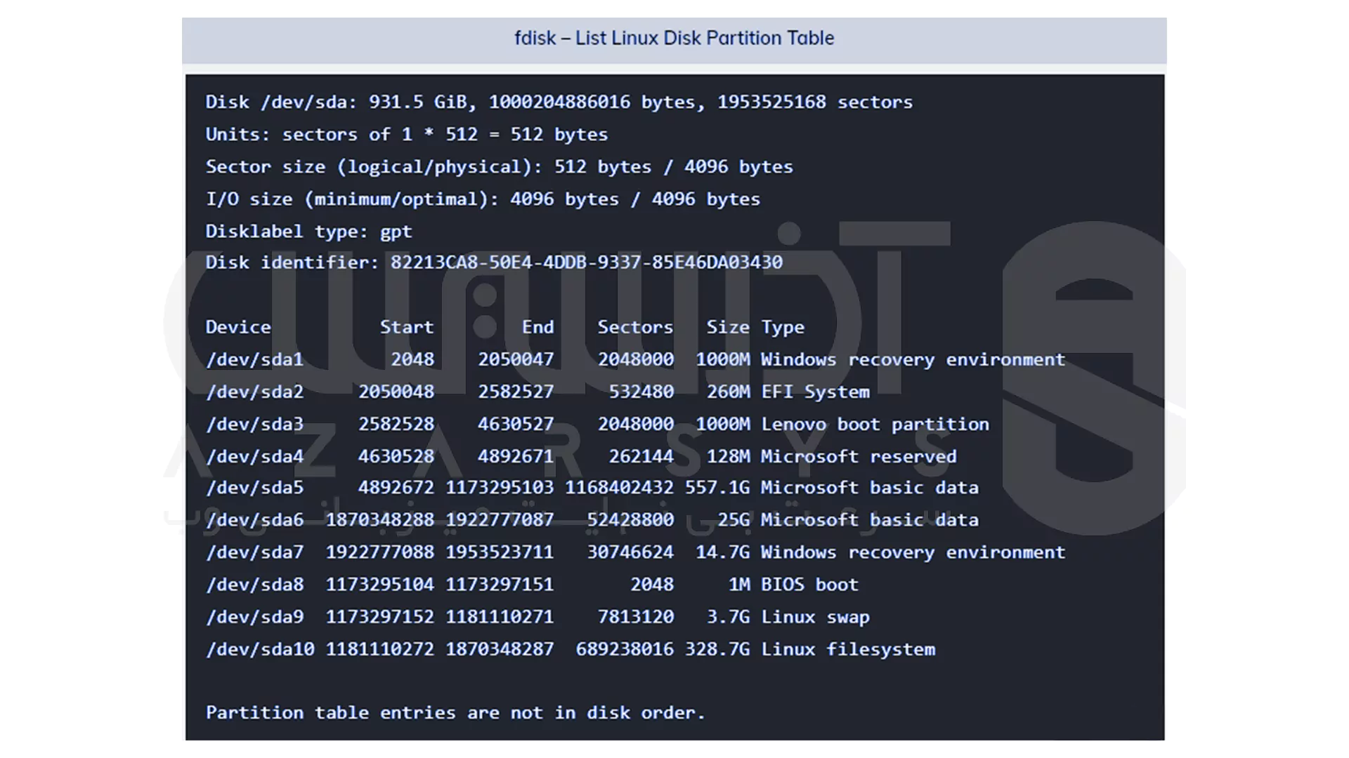 بررسی پارتیشن بندی دیسک در لینوکس - دستور fdisk (Fixed Disk)