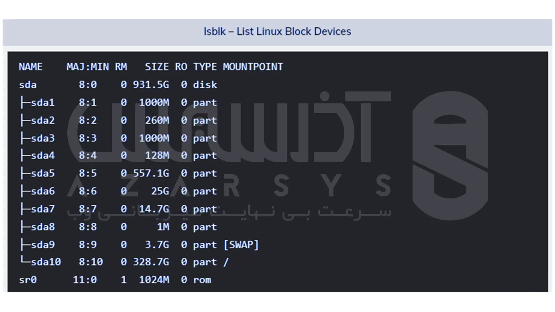 بررسی پارتیشن بندی دیسک در لینوکس - دستور lsblk (Blocklist)