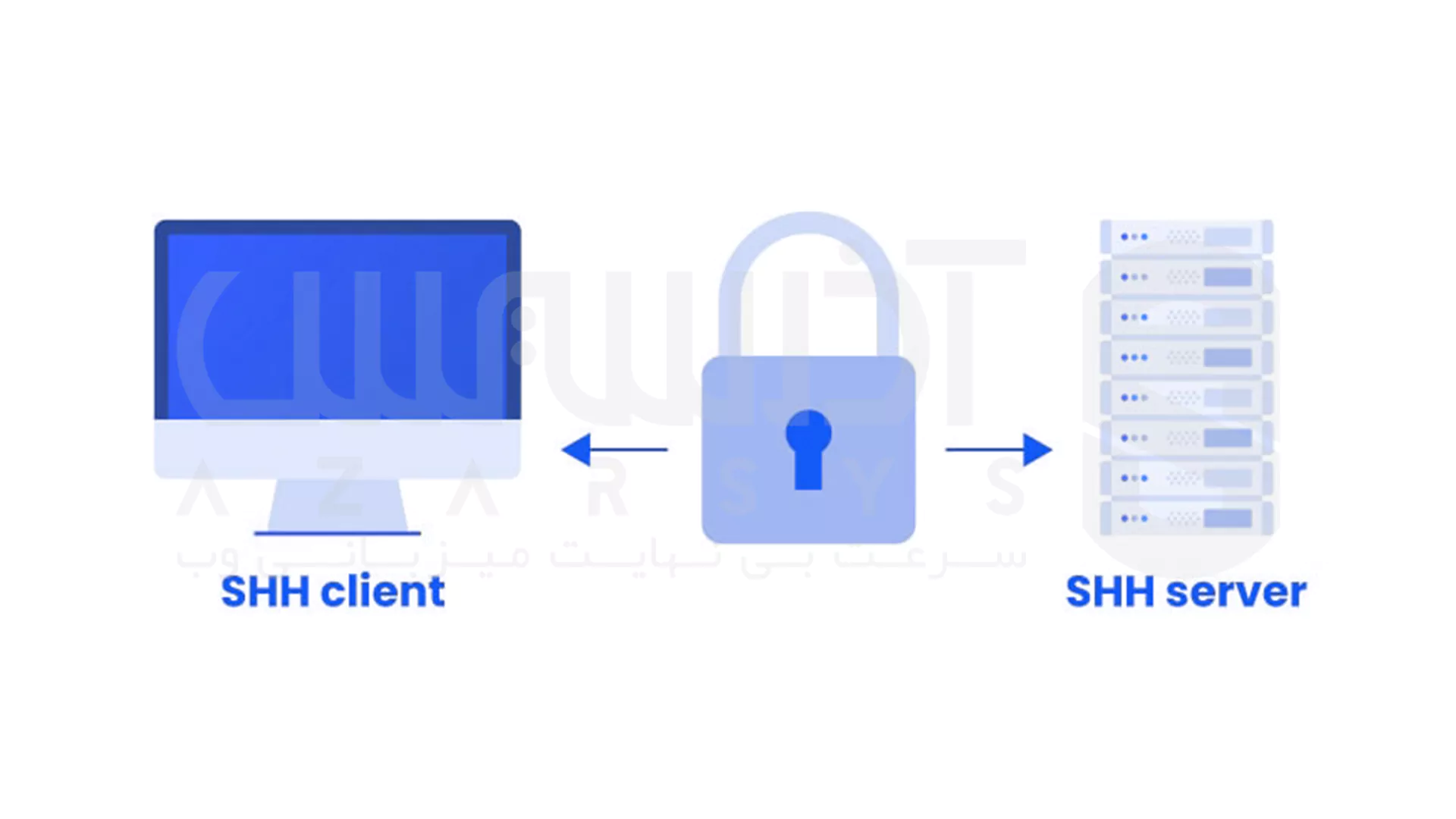 سرویس SSH چیست؟