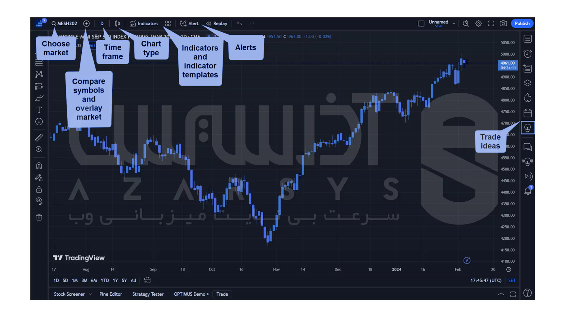 نمای کلی منو در TradingView
