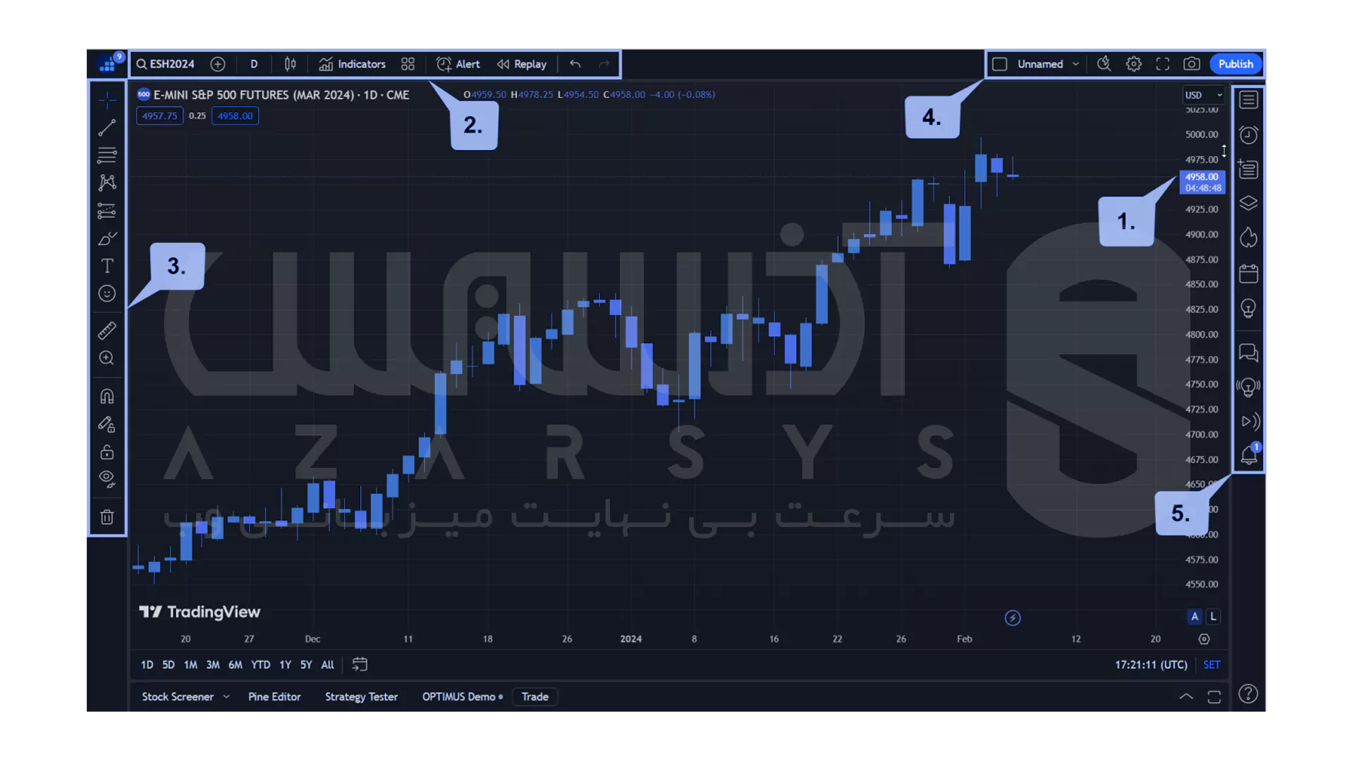 TradingView چیست؟