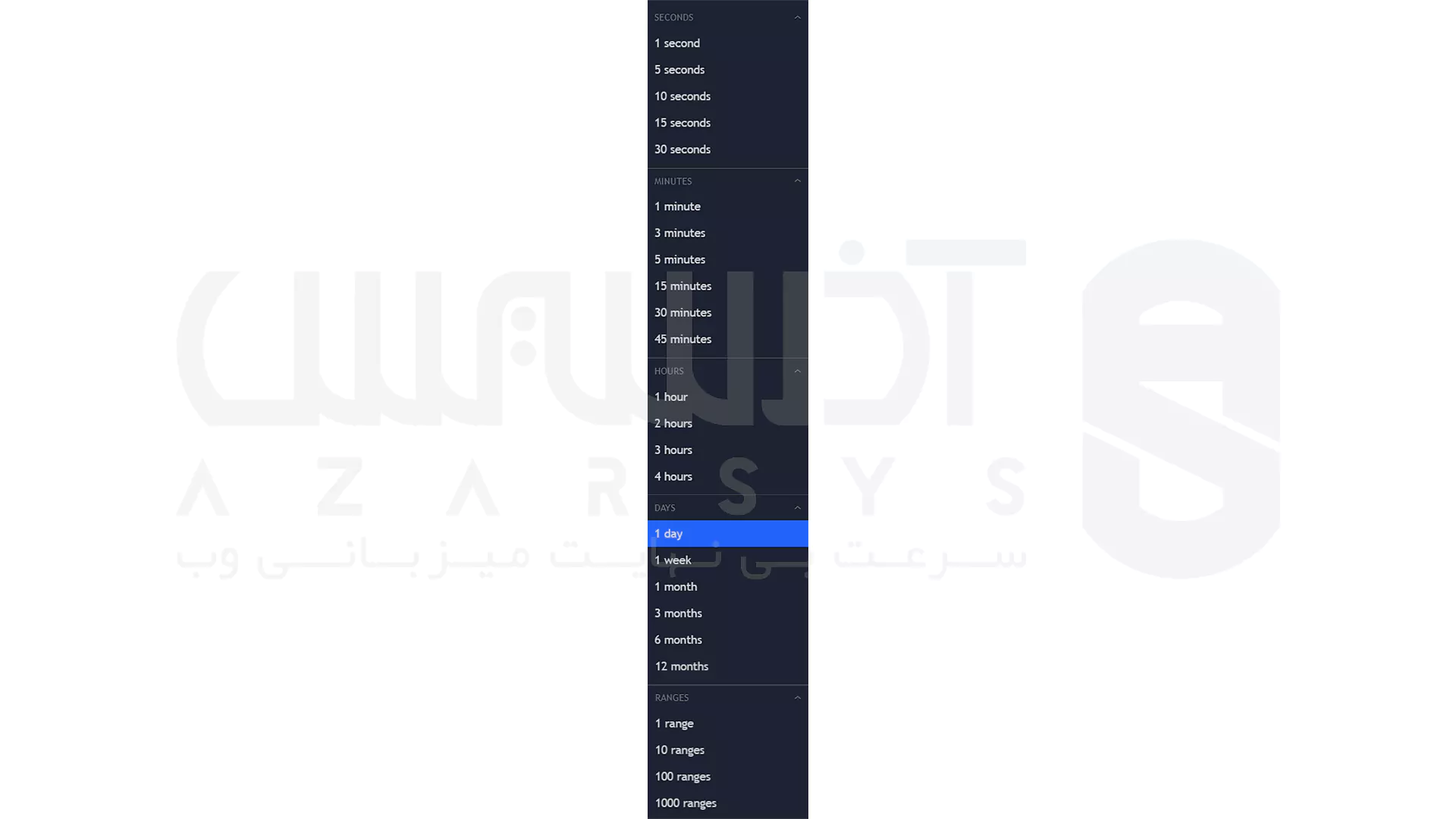 چارچوب زمانی در TradingView