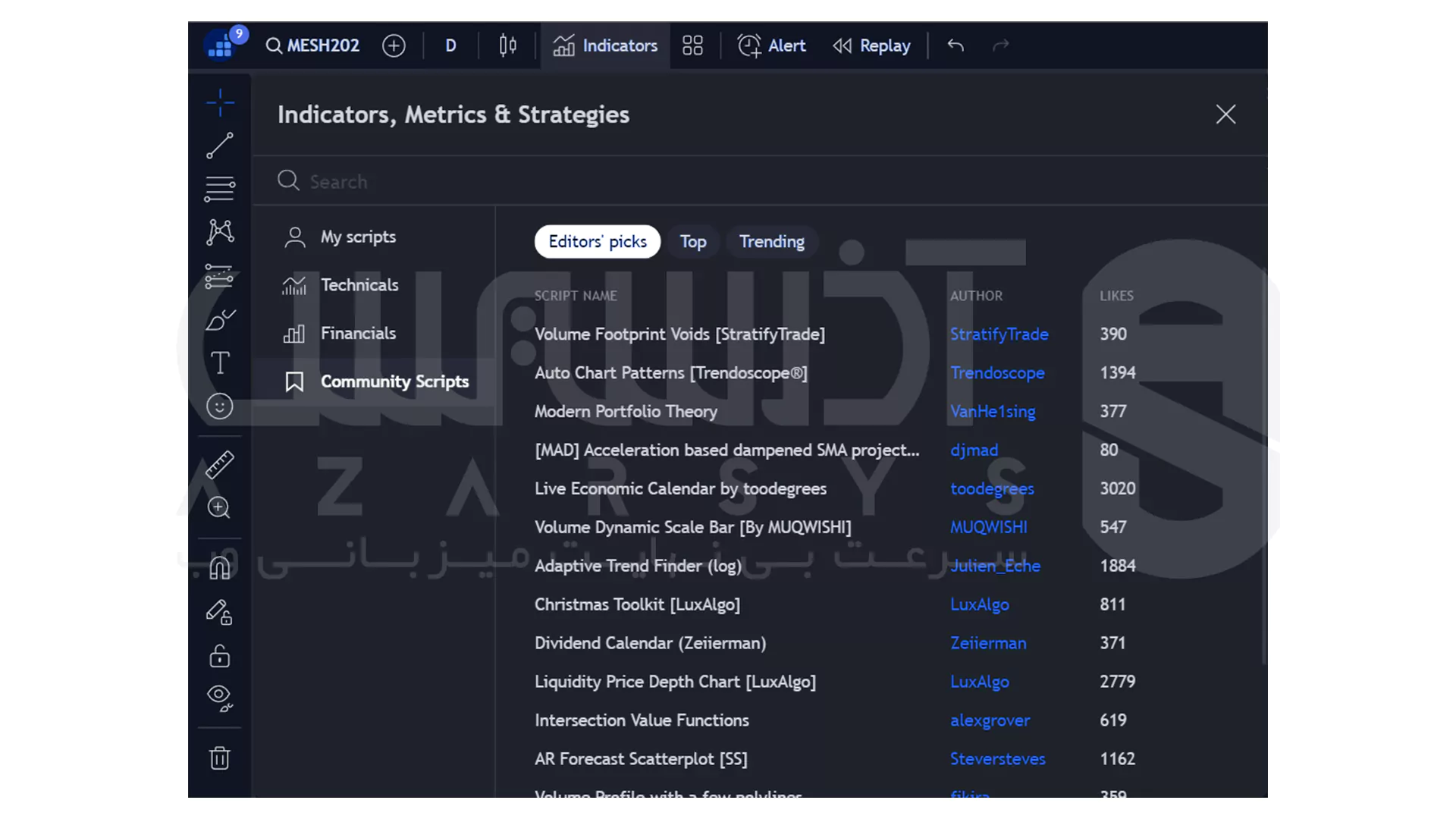اندیکاتور ها در TradingView - 2