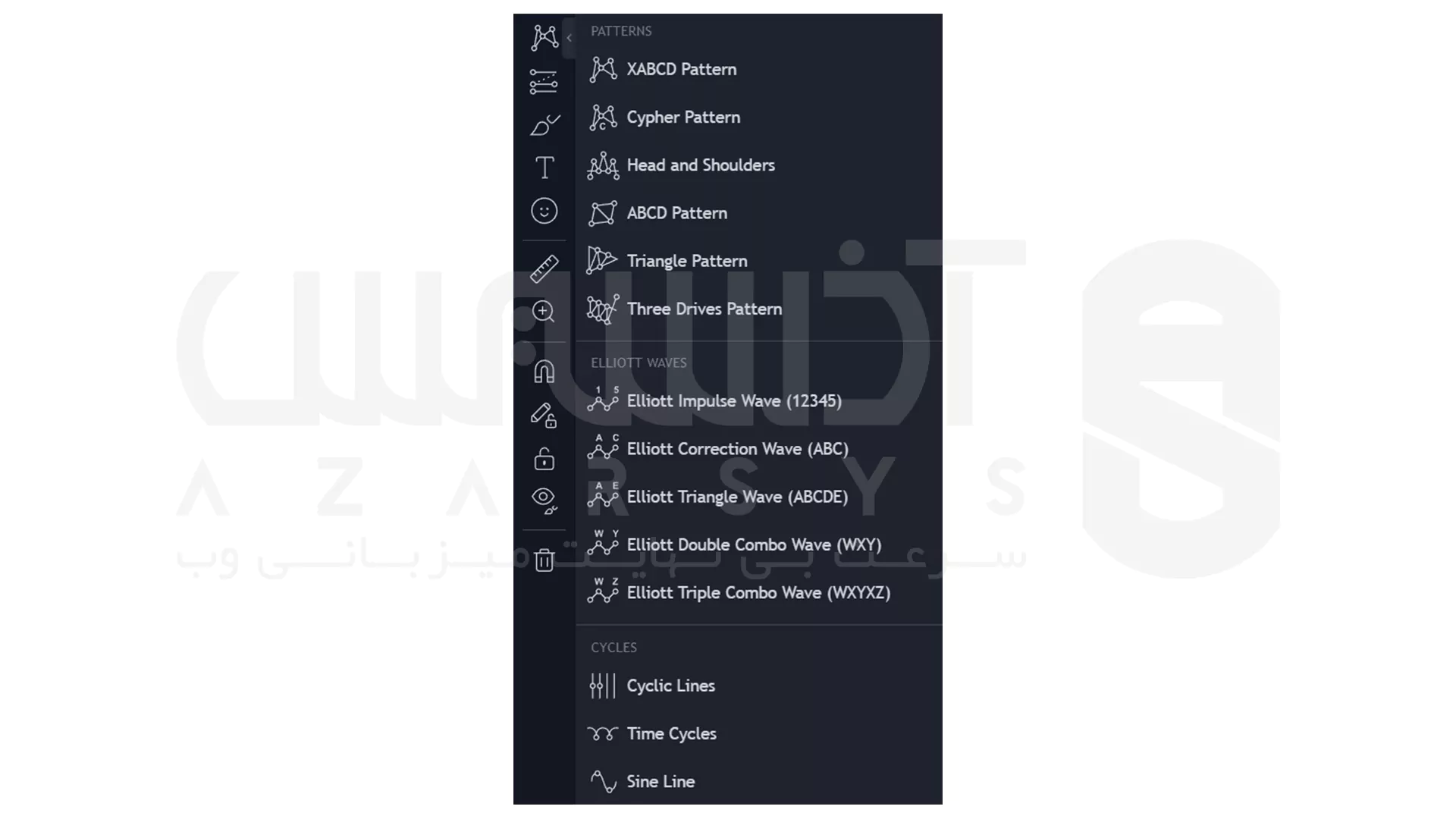 امواج و چرخه ها در TradingView