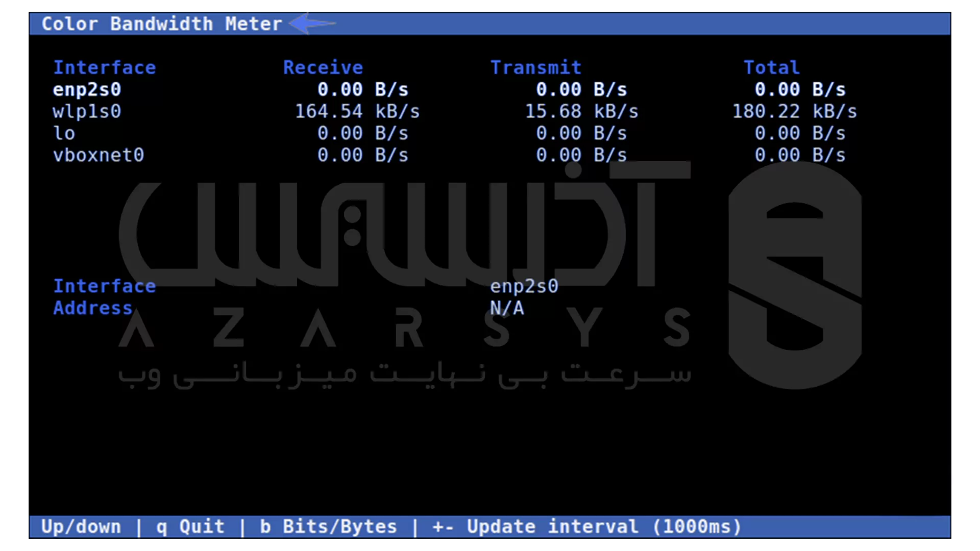 CBM-Monitor-Network-LAN-Usage