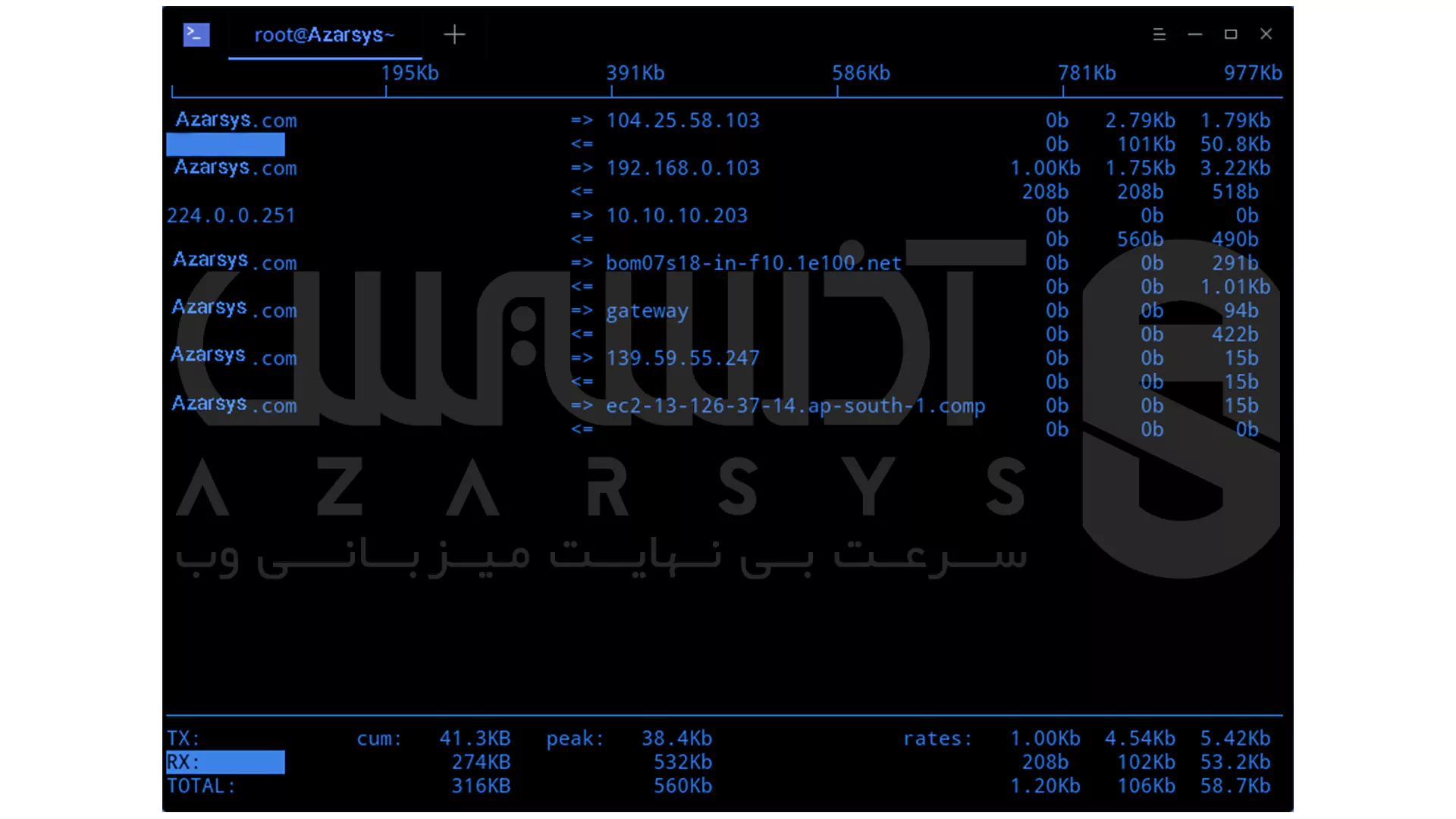  Iftop-Display-Bandwidth-Usage - ابزار نظارت بر پهنای باند در سرور Linux - آذرسیس
