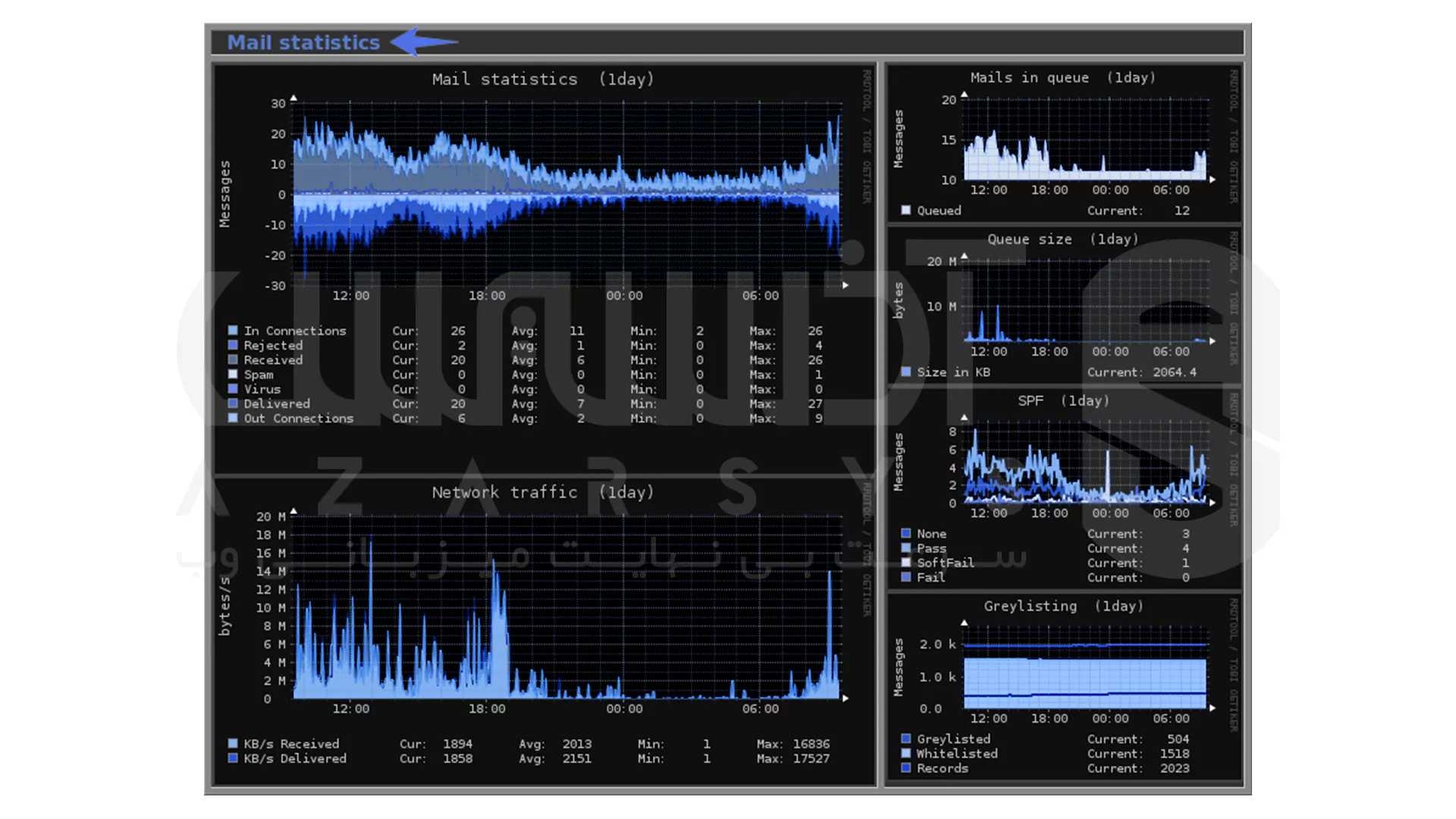  Monitorix-System-and-Network-Monitoring-Tool