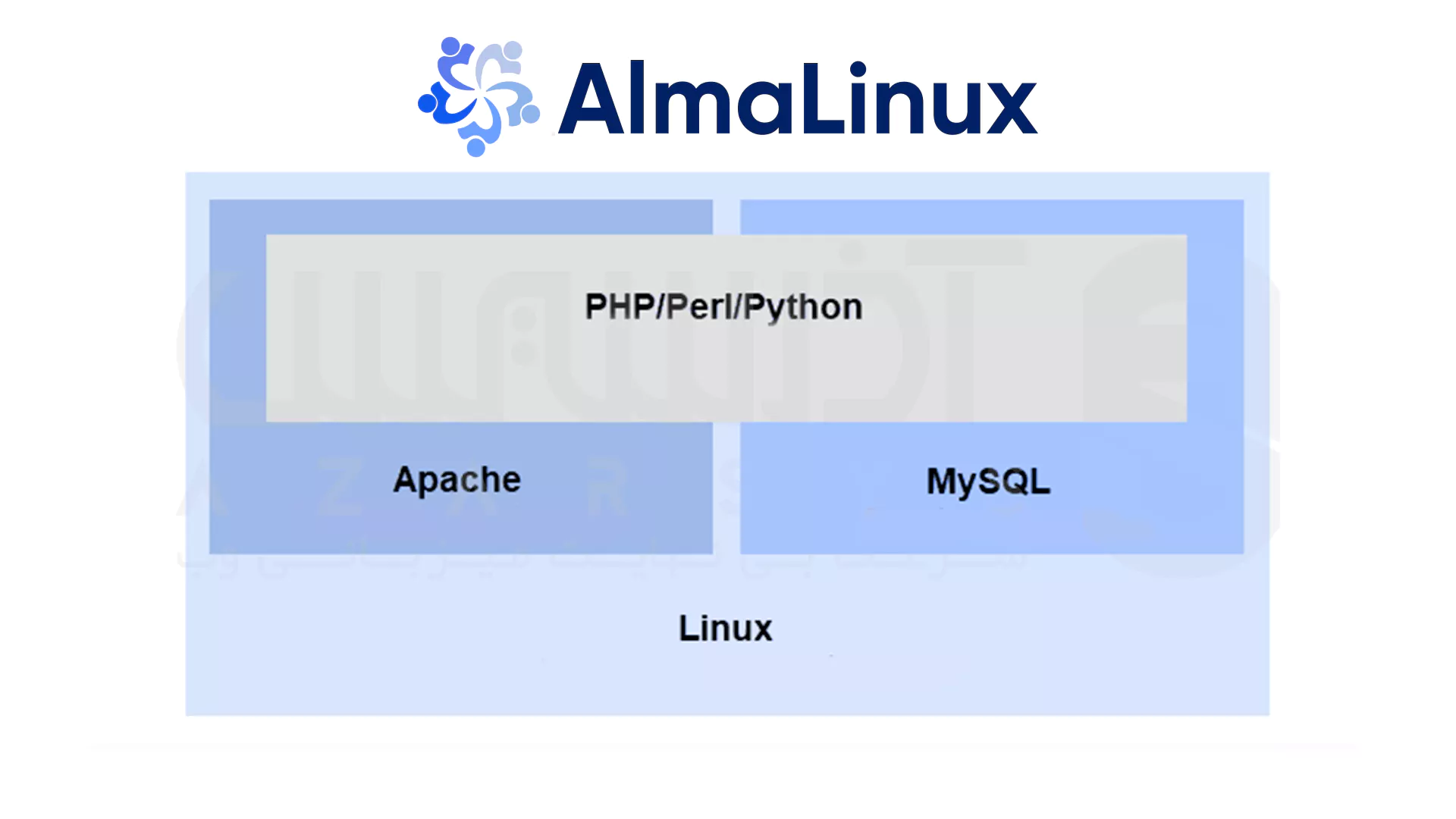 راهنمای کامل راه‌اندازی LAMP Stack روی AlmaLinux 8.4