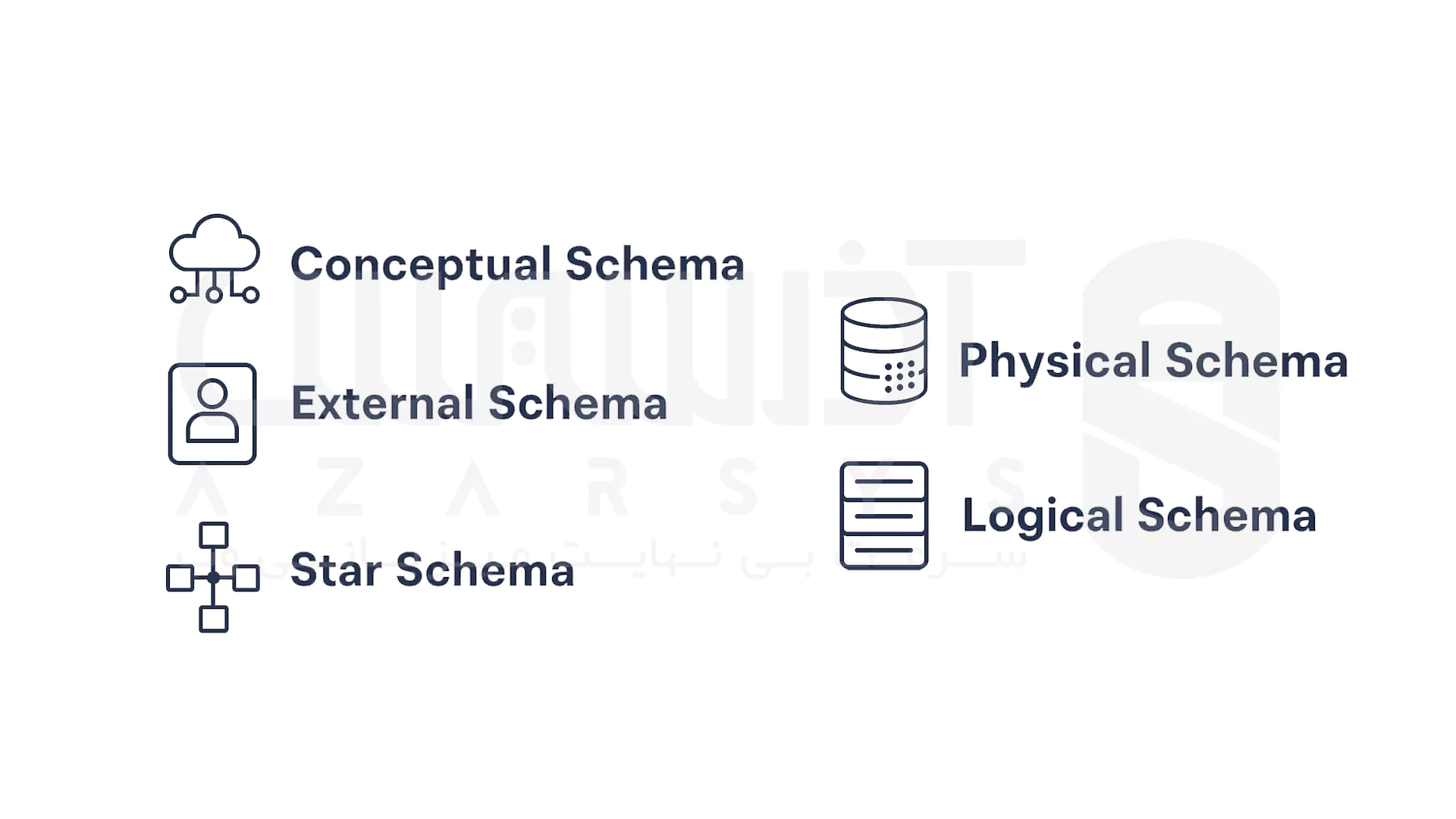 پنج نوع مختلف Schema در اکوسیستم داده