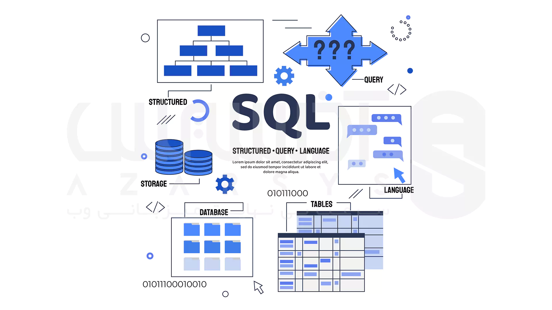 SQL Server چیه و چرا فراتر از یه دیتابیس معمولیه؟