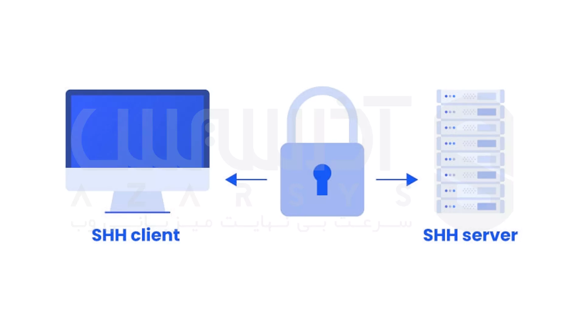 SSH در لینوکس: راهی امن برای اتصال و مدیریت سرور از راه دور 1 لینوکس SSH چیست؟