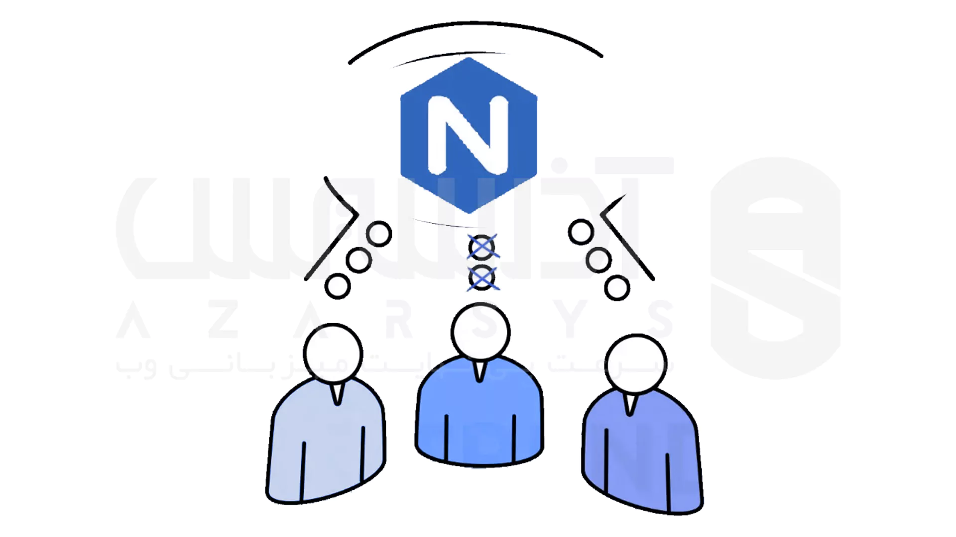 نحوه محدود کردن تعداد درخواست اتصالات در NGINX