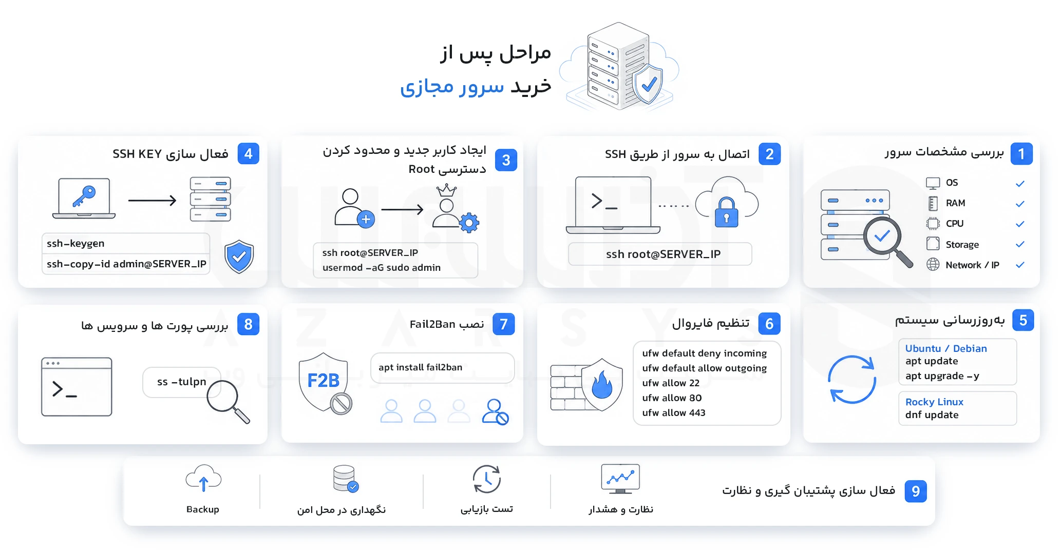 مراحل ضروری که باید بعد از خرید سرور مجازی انجام دهیم