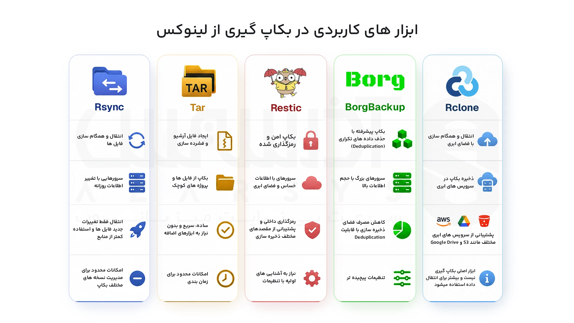 معرفی انواع ابزارهای اینوکسی در بکاپ گیری