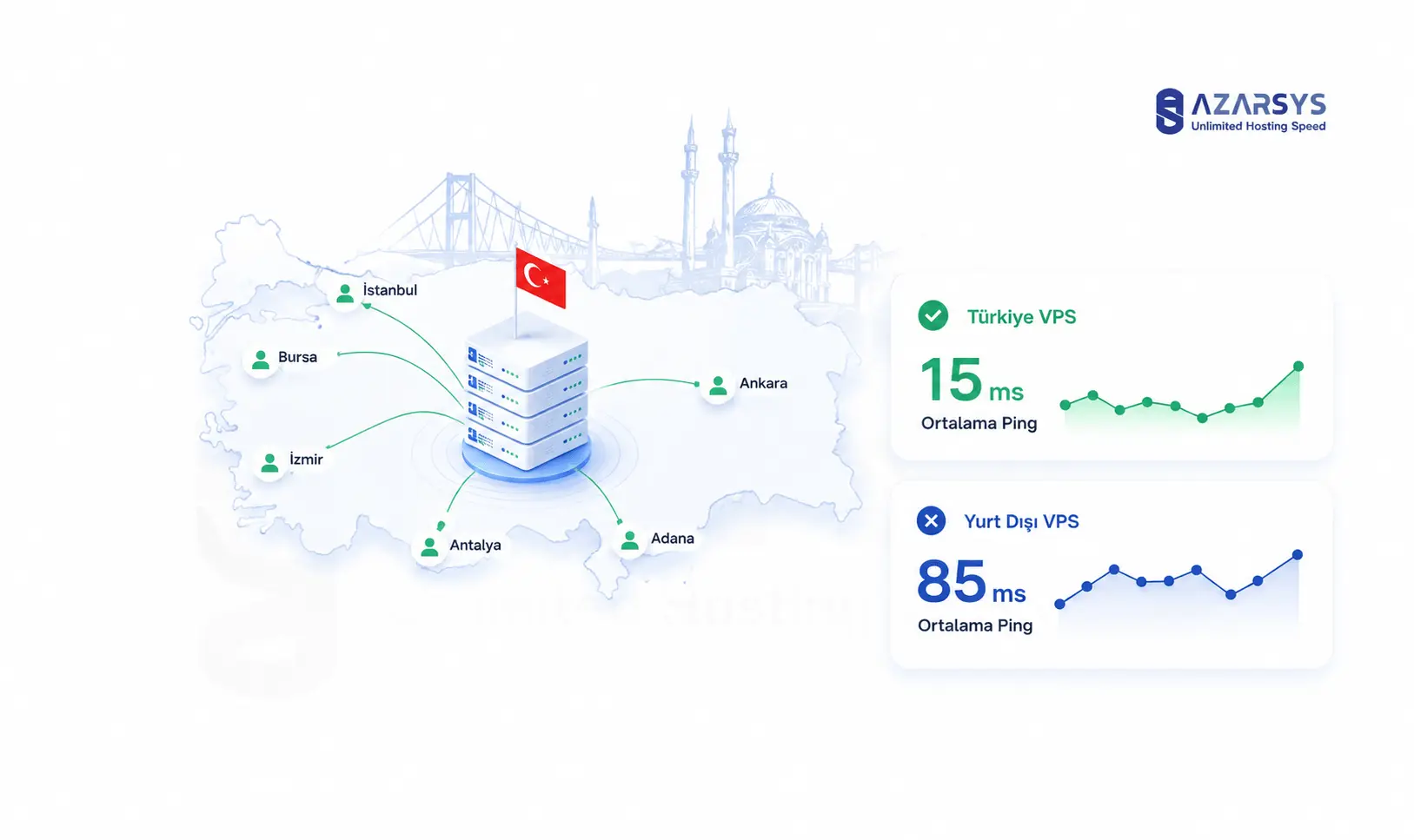Türkiye lokasyonlu VPS ile düşük gecikme süresini gösteren ağ diyagramı