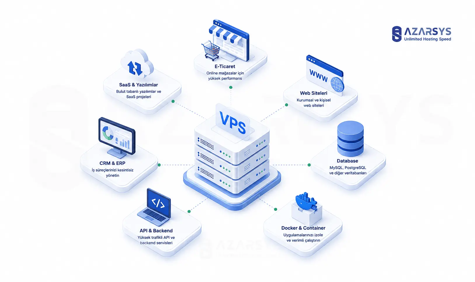 E-ticaret, API, Docker, veritabanı ve SaaS projeleri için VPS kullanım alanları