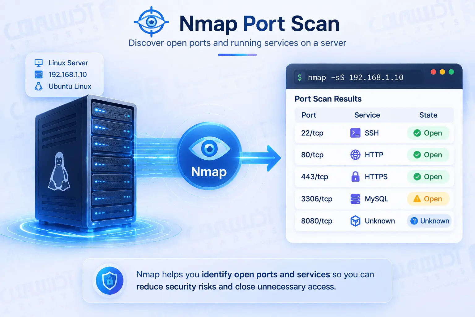 بهترین ابزارهای تست نفوذ و ارزیابی امنیت در سال 2026 4 بررسی پورت های باز سرور با Nmap