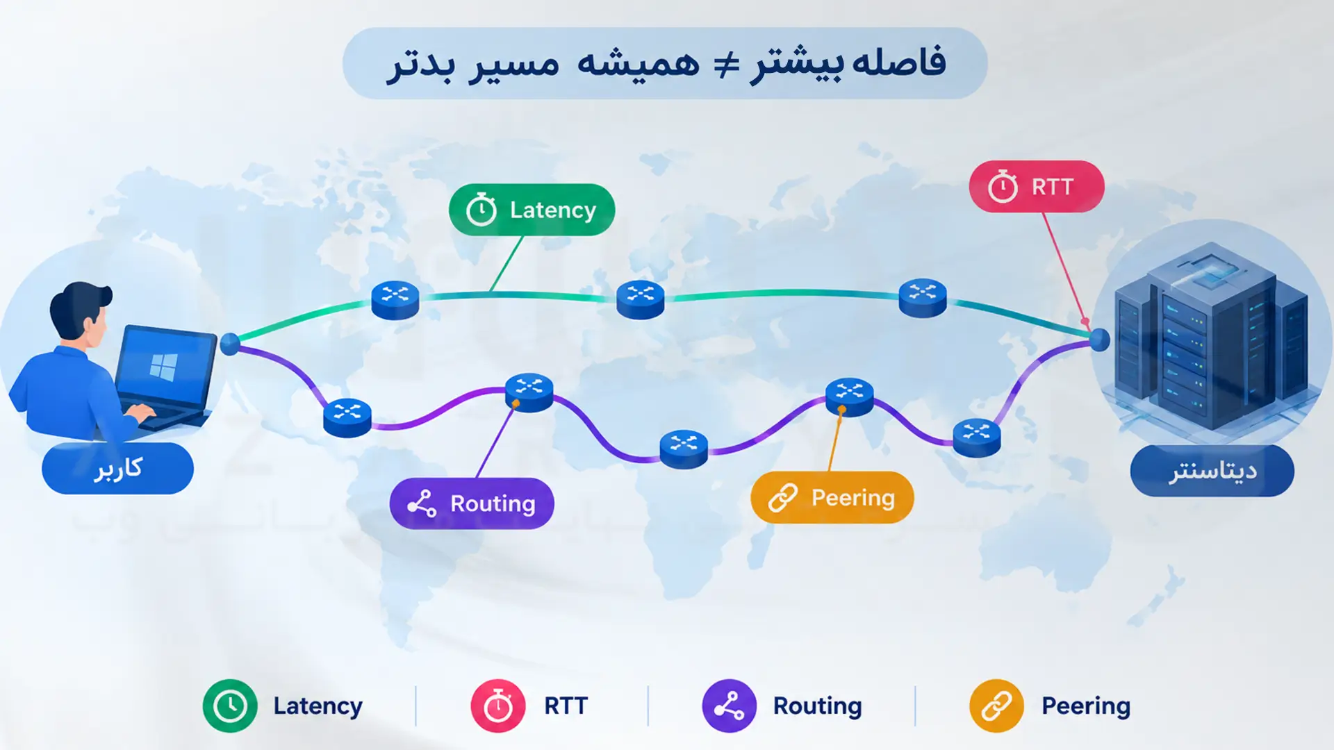 تأثیر فاصله کاربر تا دیتاسنتر و مسیر شبکه بر Latency و سرعت سایت 