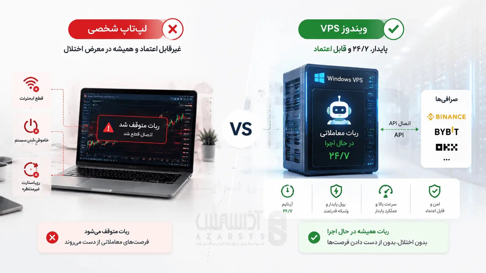 اجرای ربات معاملاتی ارز دیجیتال روی Windows VPS