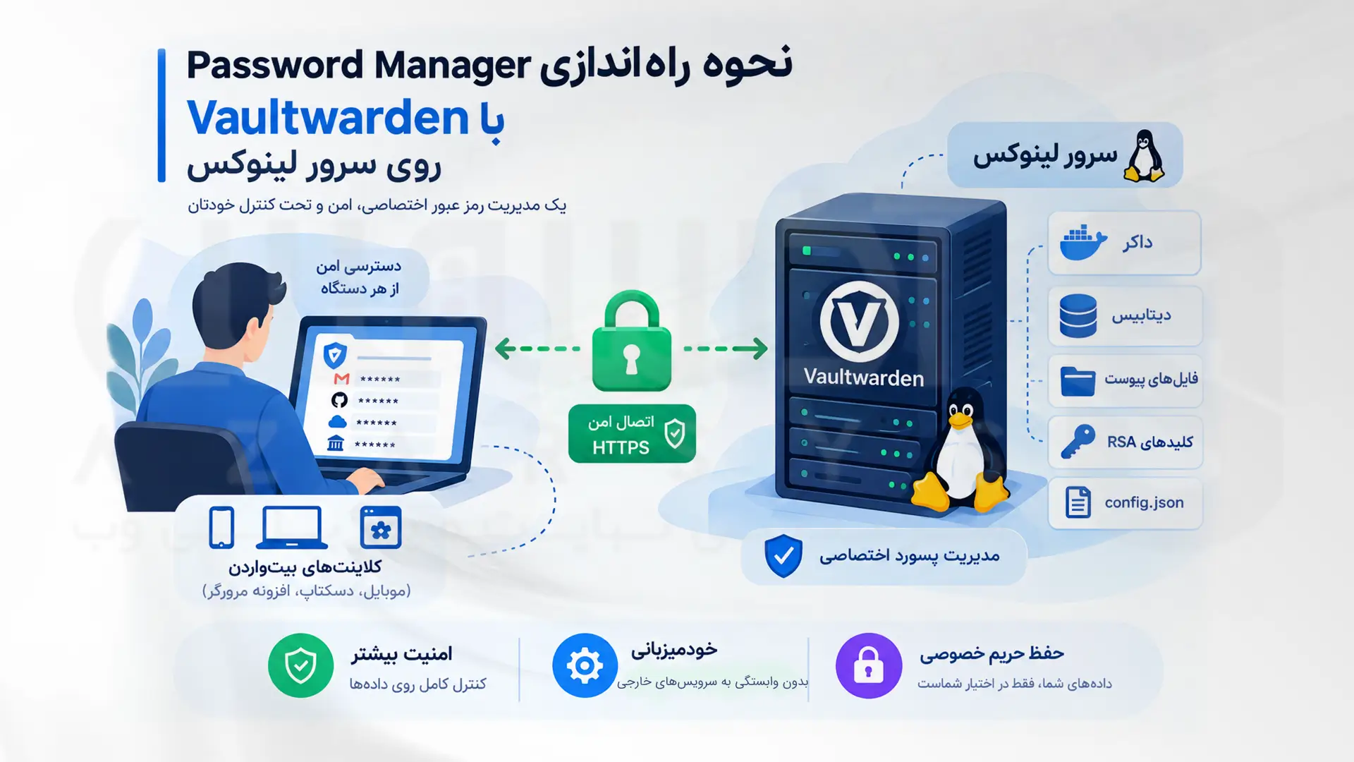 راه‌اندازی Password Manager اختصاصی با Vaultwarden روی سرور لینوکس