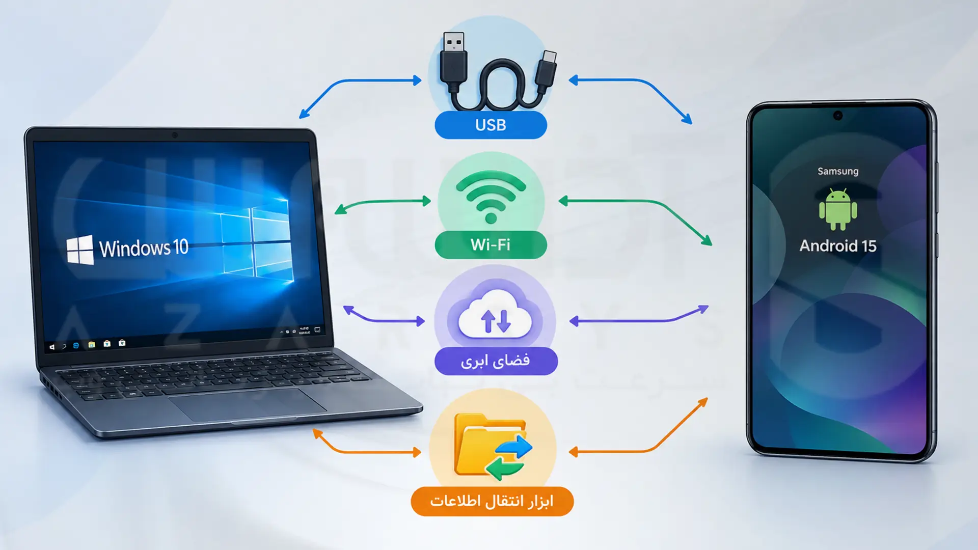 روش‌های انتقال اطلاعات از ویندوز 10 به گوشی سامسونگ با اندروید 15 
