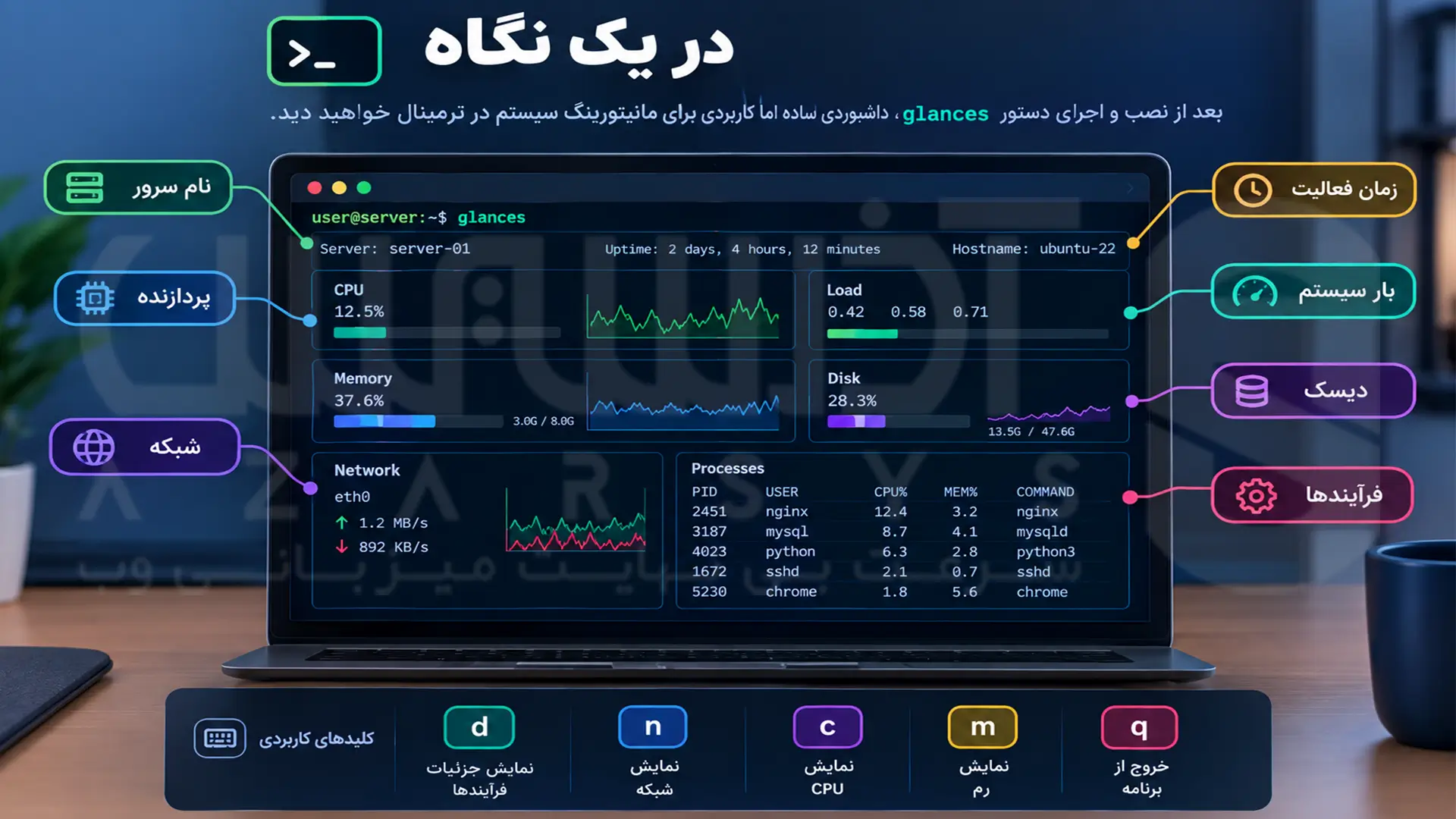 نمایش منابع سیستم لینوکس در حالت Standalone ابزار Glances 