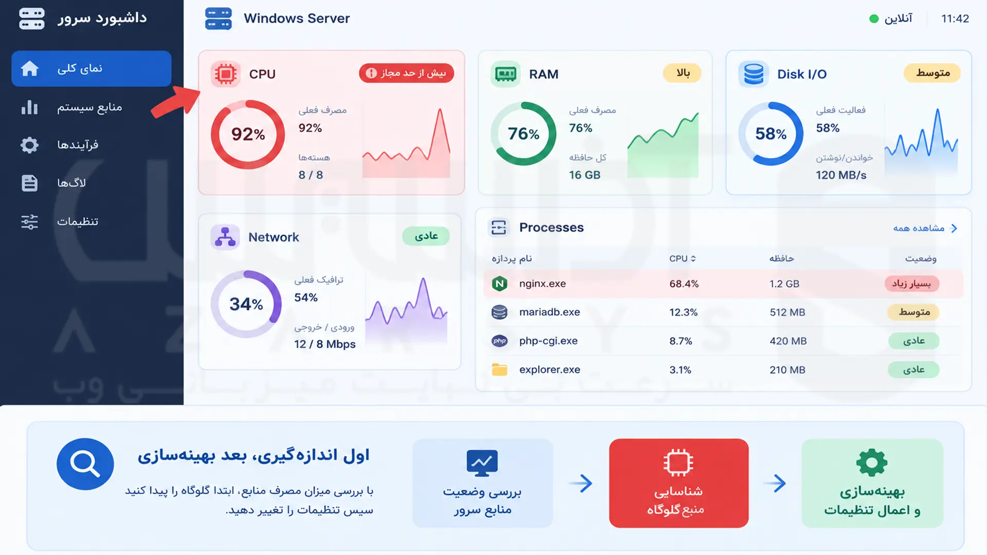 مانیتورینگ CPU رم Disk I/O و Network برای پیدا کردن گلوگاه ویندوز سرور