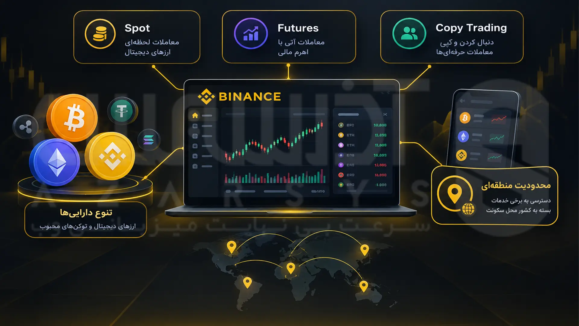نمایش تنوع دارایی و ابزارهای معاملاتی Spot، Futures و Copy Trading در Binance 