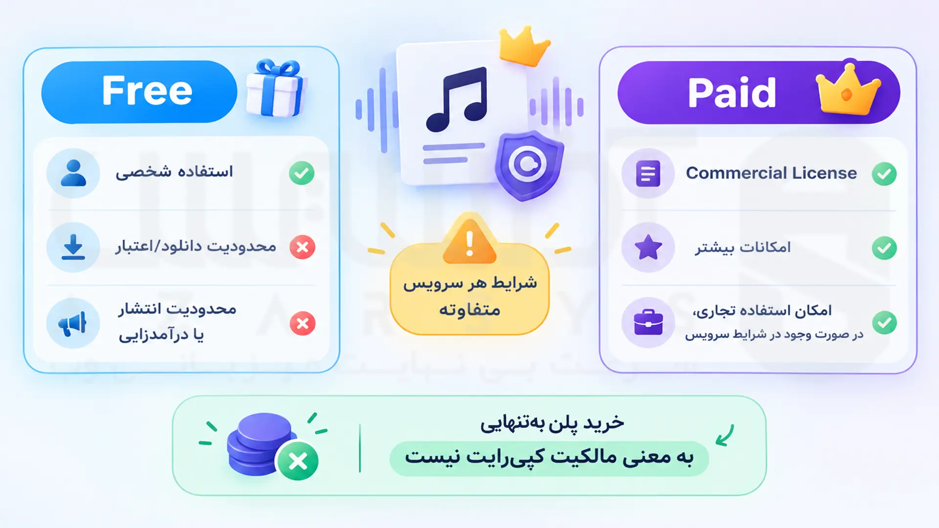 تفاوت پلن رایگان و پولی ابزارهای ساخت موسیقی با هوش مصنوعی 