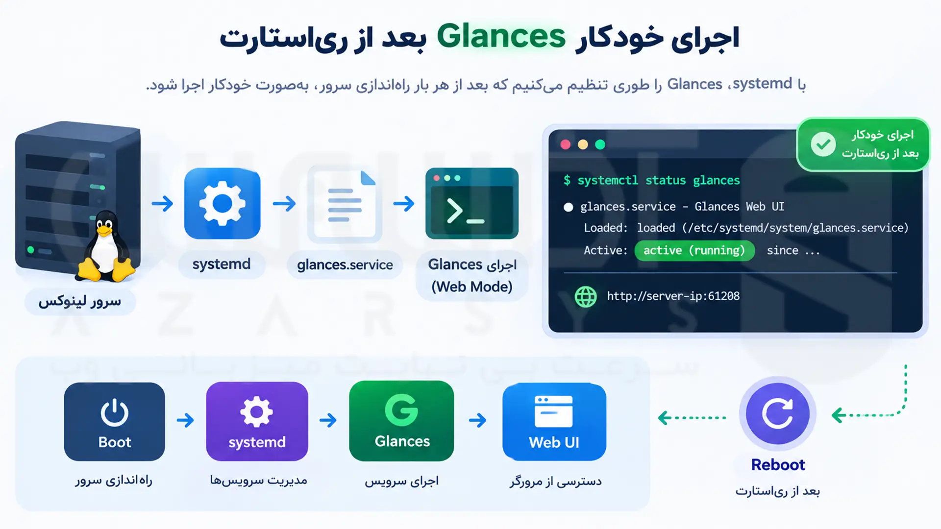 اجرای خودکار Glances با Systemd پس از راه‌اندازی مجدد سرور