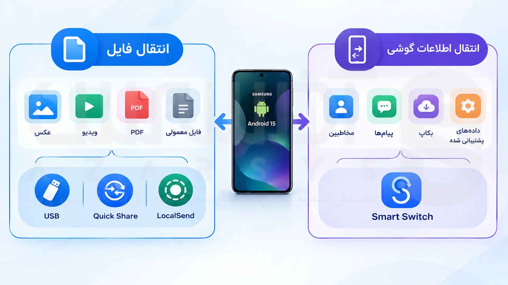 تفاوت انتقال فایل‌های معمولی و انتقال اطلاعات گوشی با ابزارهایی مثل Smart Switch