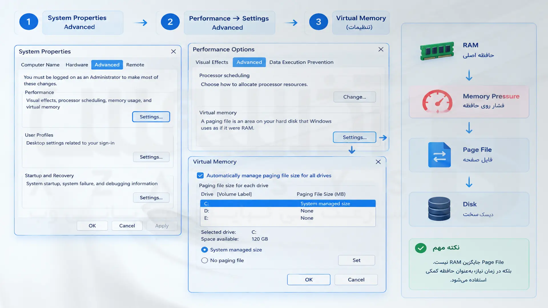 تنظیم Page File و Virtual Memory در بهینه سازی ویندوز سرور