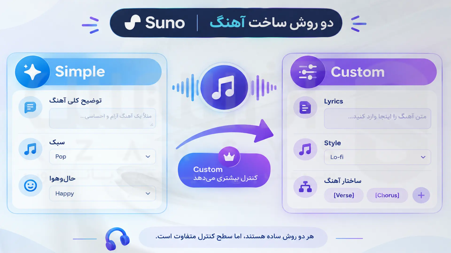 تفاوت حالت Simple و Custom در ساخت آهنگ با Suno