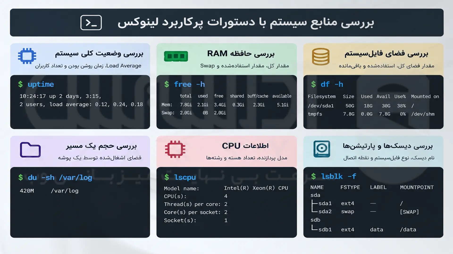 راهنمای جامع کار با دستورات کاربردی ترمینال در لینوکس 5 بررسی CPU، RAM، دیسک و Load سرور لینوکس با دستورات ترمینال