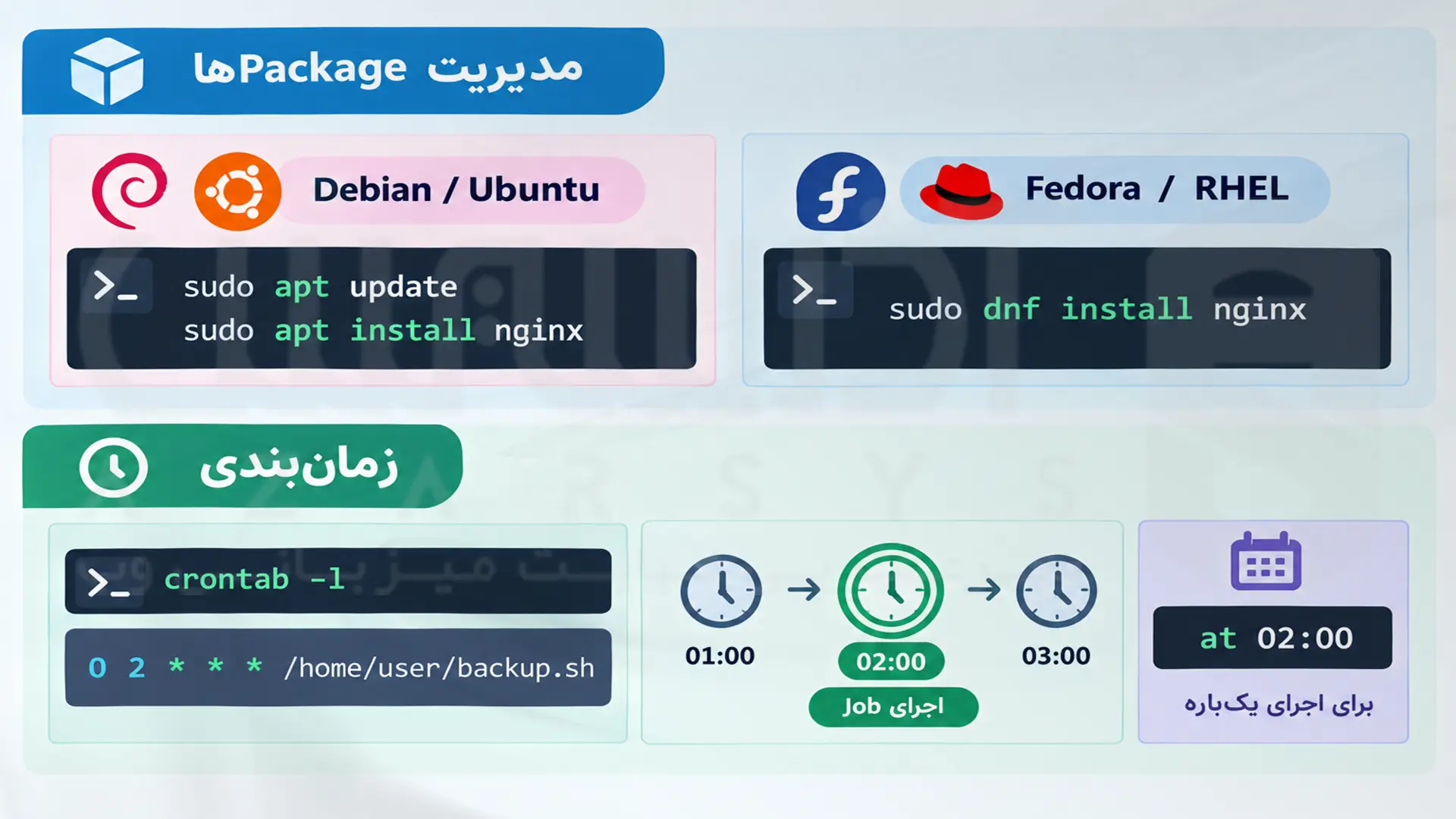 راهنمای جامع کار با دستورات کاربردی ترمینال در لینوکس 8 مدیریت پکیج و اجرای زمانبندیشده دستورات لینوکس با apt، dnf و cron